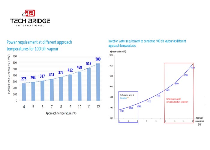 tech bridge international pak condenser 00